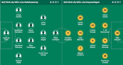 Nhận định, soi kèo Galatasaray vs Kayserispor - Ảnh 1