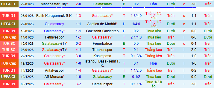 Nhận định, soi kèo Galatasaray vs Kayserispor - Ảnh 3