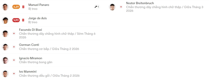 Nhận định, soi kèo Gimnasia vs Aldosivi, 3h30 ngày 3/2: Tiếp mạch bất bại - Ảnh 6