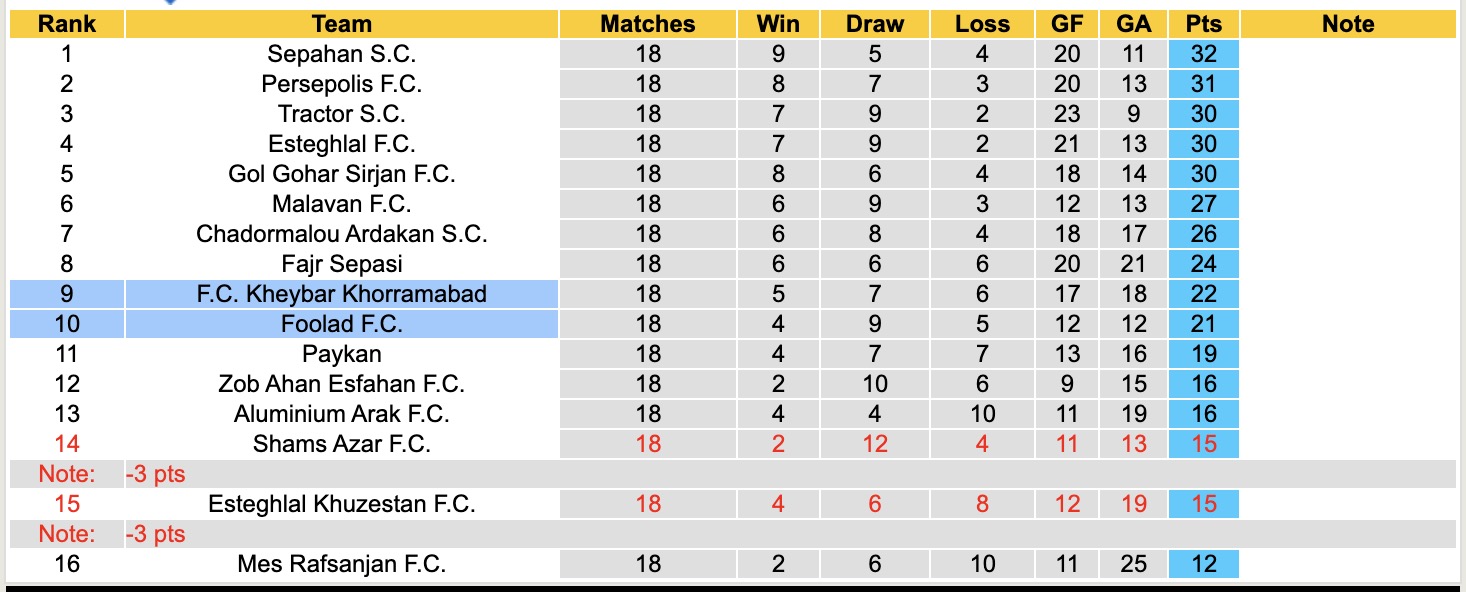 Nhận định, soi kèo Kheybar Khorramabad vs Foolad, 19h30 ngày 2/2: 3 điểm nhọc nhằn - Ảnh 1