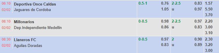 Nhận định, soi kèo Llaneros vs Rionegro Aguilas, 8h30 ngày 2/2: Chia điểm - Ảnh 1