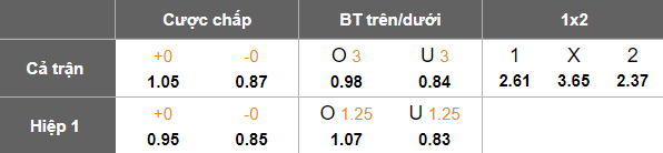 Nhận định, soi kèo Motor Lublin vs Pogon Szczecin, 18h15 ngày 1/2: Khó cho khách - Ảnh 5