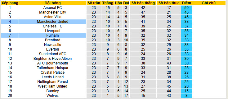 Nhận định, soi kèo MU vs Fulham, 21h00 ngày 1/2: Thầy trò chung một hướng - Ảnh 6