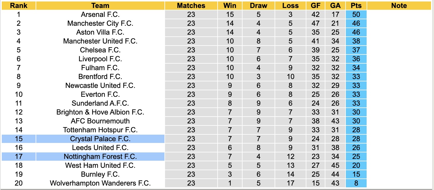 Nhận định, soi kèo Nottingham vs Crystal Palace, 21h00 ngày 1/2: Hồi sinh - Ảnh 4