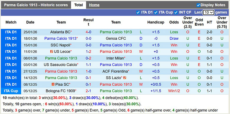 Nhận định, soi kèo Parma vs Juventus, 2h45 ngày 2/2: Khó khăn - Ảnh 2