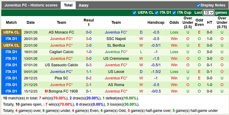 Nhận định, soi kèo Parma vs Juventus, 2h45 ngày 2/2: Khó khăn - Ảnh 3