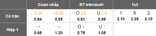 Nhận định, soi kèo Persebaya vs Dewa United, 19h00 ngày 1/2: Nối dài ngày vui - Ảnh 8
