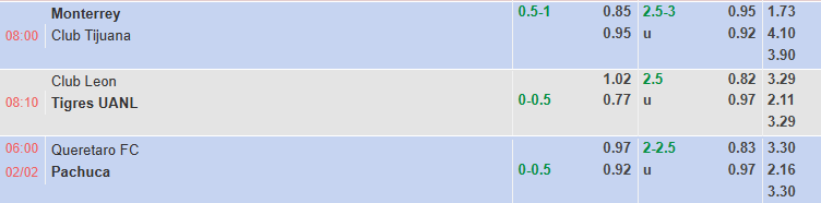 Nhận định, soi kèo Queretaro vs Pachuca, 6h00 ngày 2/2: Tin vào khách - Ảnh 1