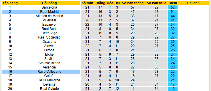 Nhận định, soi kèo Real Madrid vs Rayo Vallecano, 20h00 ngày 31/1: Bám đuổi gắt gao - Ảnh 6