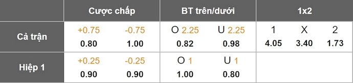 Nhận định, soi kèo Recoleta vs Libertad, 4h00 ngày 3/2: Khó cho khách - Ảnh 1