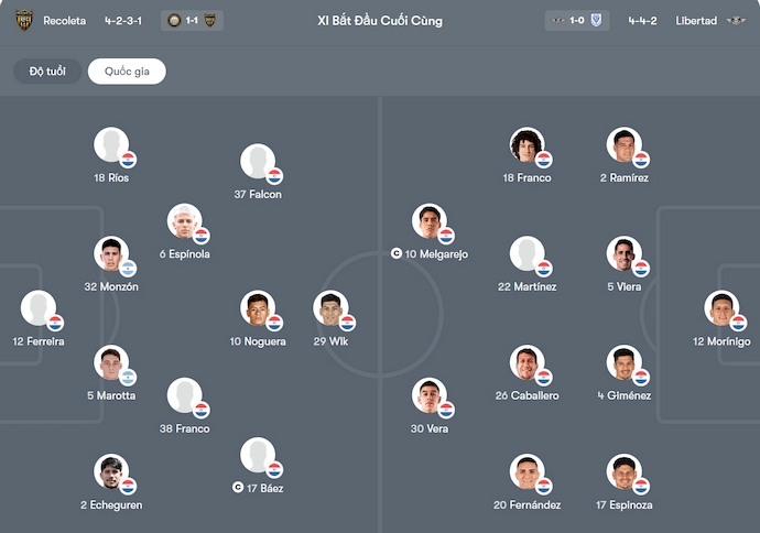 Nhận định, soi kèo Recoleta vs Libertad, 4h00 ngày 3/2: Khó cho khách - Ảnh 6