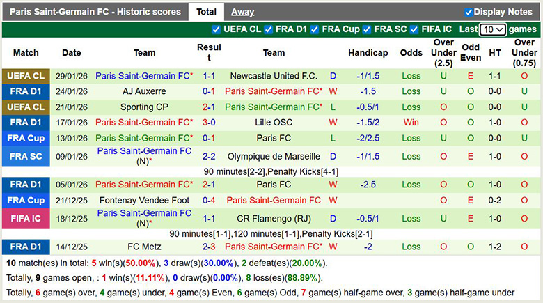 Nhận định, soi kèo Strasbourg vs PSG, 2h45 ngày 2/2: Vùi dập - Ảnh 3