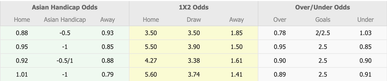 Nhận định, soi kèo Thanh Hóa vs Nam Định, 18h00 ngày 1/2: Tiếp tục thăng hoa - Ảnh 5
