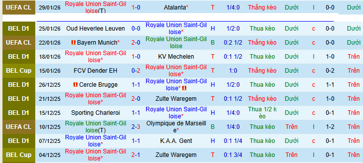 Nhận định, soi kèo Union Saint-Gilloise vs Club Brugge - Ảnh 2