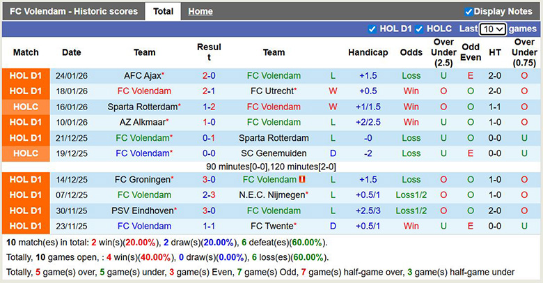 Nhận định, soi kèo Volendam vs Go Ahead Eagles, 2h ngày 2/2: Trở lại - Ảnh 2