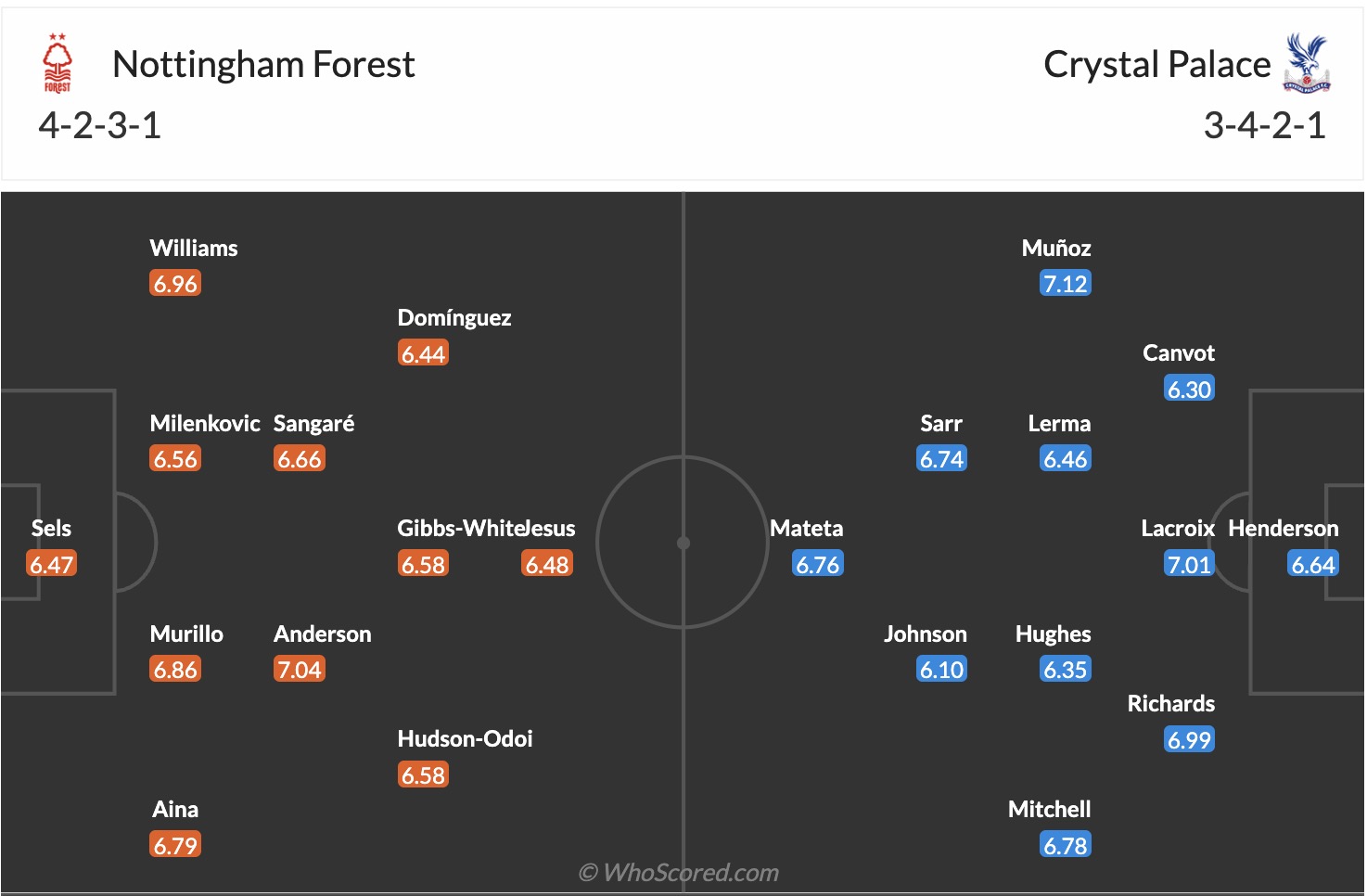 Siêu máy tính dự đoán Nottingham vs Crystal Palace, 21h00 ngày 1/2 - Ảnh 3