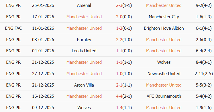 Soi kèo góc MU vs Fulham, 21h00 ngày 01/02 - Ảnh 1