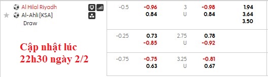 Nhận định, soi kèo Al Hilal vs Al-Ahli, 0h30 ngày 3/2: Trận thua đầu tiên?! - Ảnh 6