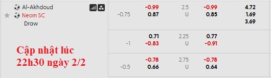 Nhận định, soi kèo Al-Okhdood vs Neom Sports, 0h30 ngày 3/2: Khách lấn chủ - Ảnh 6
