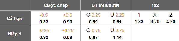 Nhận định, soi kèo Al Seeb vs Al Shabab, 23h00 ngày 2/2: Khó cản - Ảnh 5
