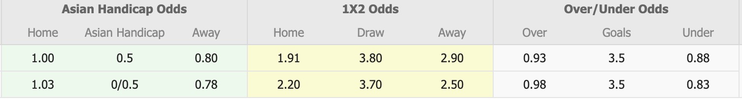 Nhận định, soi kèo Albirex Niigata vs Geylang International, 18h30 ngày 2/2: Thêm một lần gieo sầu - Ảnh 5