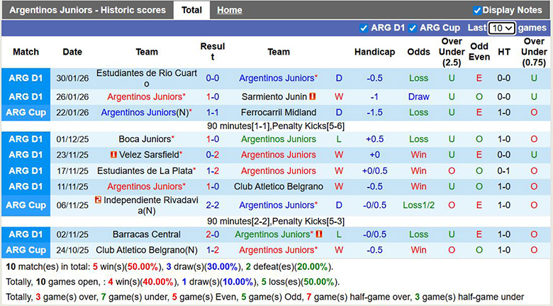 Nhận định, soi kèo Argentinos Juniors vs Club Atletico Belgrano, 8h ngày 3/2: Trở lại - Ảnh 2
