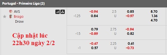 Nhận định, soi kèo AVS Futebol vs Braga, 1h45 ngày 3/2: Nát toàn tập - Ảnh 6