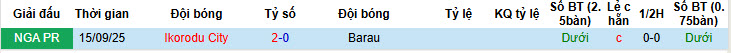 Nhận định, soi kèo Barau vs Ikorodu City, 21h30 ngày 2/2: Ngáng chân đối thủ - Ảnh 3
