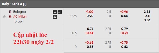 Nhận định, soi kèo Bologna vs AC Milan, 2h45 ngày 4/2: Sa lầy tại Dall'Ara - Ảnh 5
