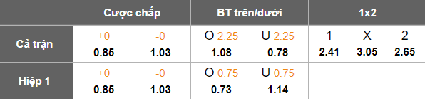 Nhận định, soi kèo Botosani vs Otelul, 23h30 ngày 2/2: Khách hoan ca - Ảnh 6