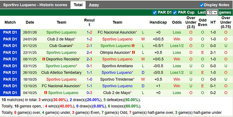 Nhận định, soi kèo Cerro Porteno vs Sportivo Luqueno, 6h15 ngày 3/2: Lại hòa - Ảnh 3