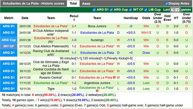 Nhận định, soi kèo Defensa y Justicia vs Estudiantes de La Plata, 5h45 ngày 3/2: Ba đi ba về - Ảnh 3
