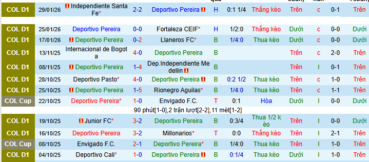 Nhận định, soi kèo Deportivo Pereira vs Junior - Ảnh 1