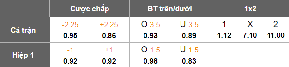 Nhận định, soi kèo Dinamo Zagreb vs Vukovar 1991, 00h00 ngày 3/2: Khó tin cửa dưới - Ảnh 5