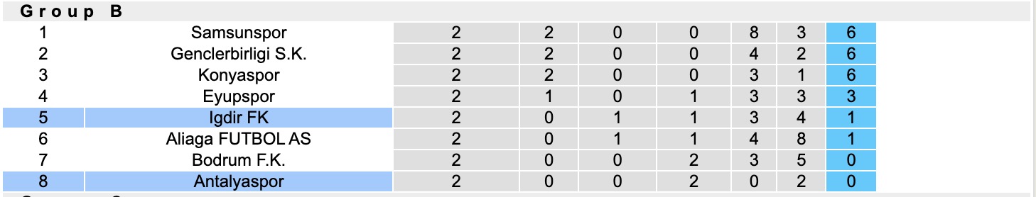 Nhận định, soi kèo Igdir FK vs Antalyaspor, 17h00 ngày 3/2: Tin vào Antalyaspor - Ảnh 1