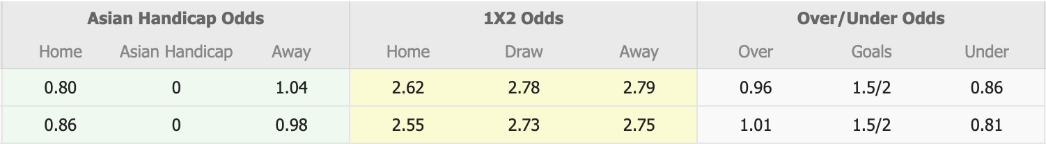 Nhận định, soi kèo Kheybar Khorramabad vs Foolad, 19h30 ngày 2/2: 3 điểm nhọc nhằn - Ảnh 5