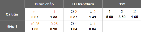 Nhận định, soi kèo Kocaelispor vs Fenerbahce, 00h00 ngày 3/2: Thêm một lần đau - Ảnh 5