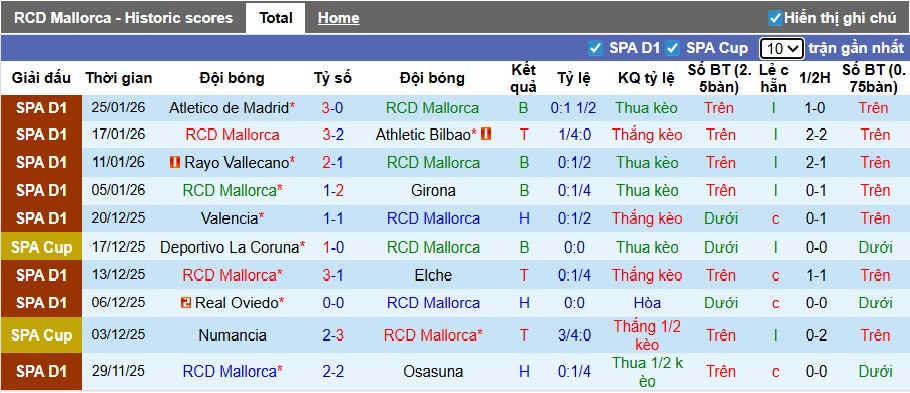 Nhận định, soi kèo Mallorca vs Sevilla, 03h00 ngày 3/2: Chia điểm! - Ảnh 4