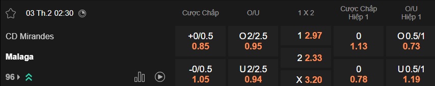 Nhận định, soi kèo Mirandes vs Malaga, 02h30 ngày 3/2: Tiếp đà thăng hoa - Ảnh 5