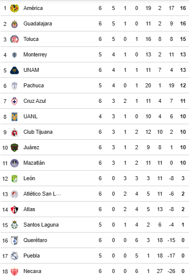 Nhận định, soi kèo Nữ Santos Laguna vs Nữ Monterrey - Ảnh 4