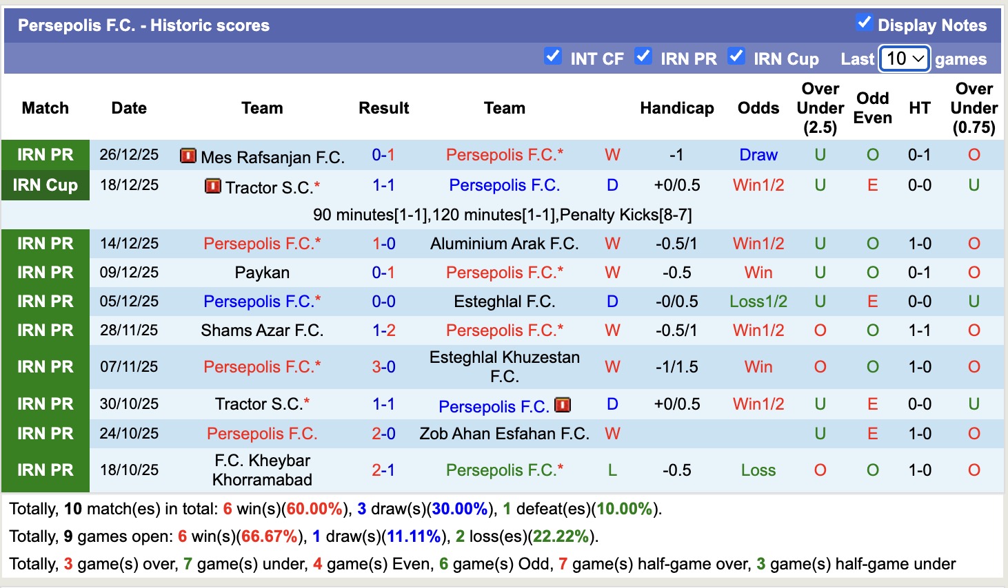 Nhận định, soi kèo Persepolis vs Chadormalou Ardakan, 19h30 ngày 3/2: Điểm tựa sân nhà - Ảnh 4