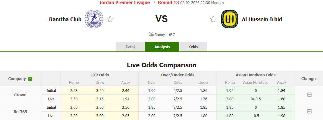 Nhận định, soi kèo Ramtha vs Al Hussein Irbid, 22h30 ngày 2/2: Hướng tới ngôi đầu - Ảnh 1