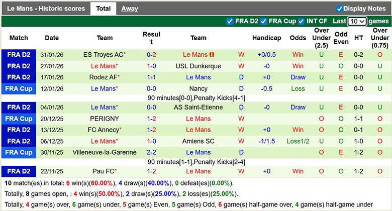 Nhận định, soi kèo Reims vs Le Mans, 2h30 ngày 4/2: Ưu tiên - Ảnh 3