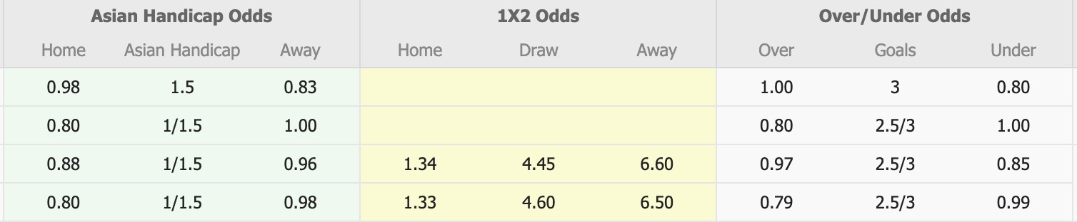 Nhận định, soi kèo Samsunspor vs Bodrum, 19h30 ngày 3/2: Cứ ngỡ ngon ăn - Ảnh 1