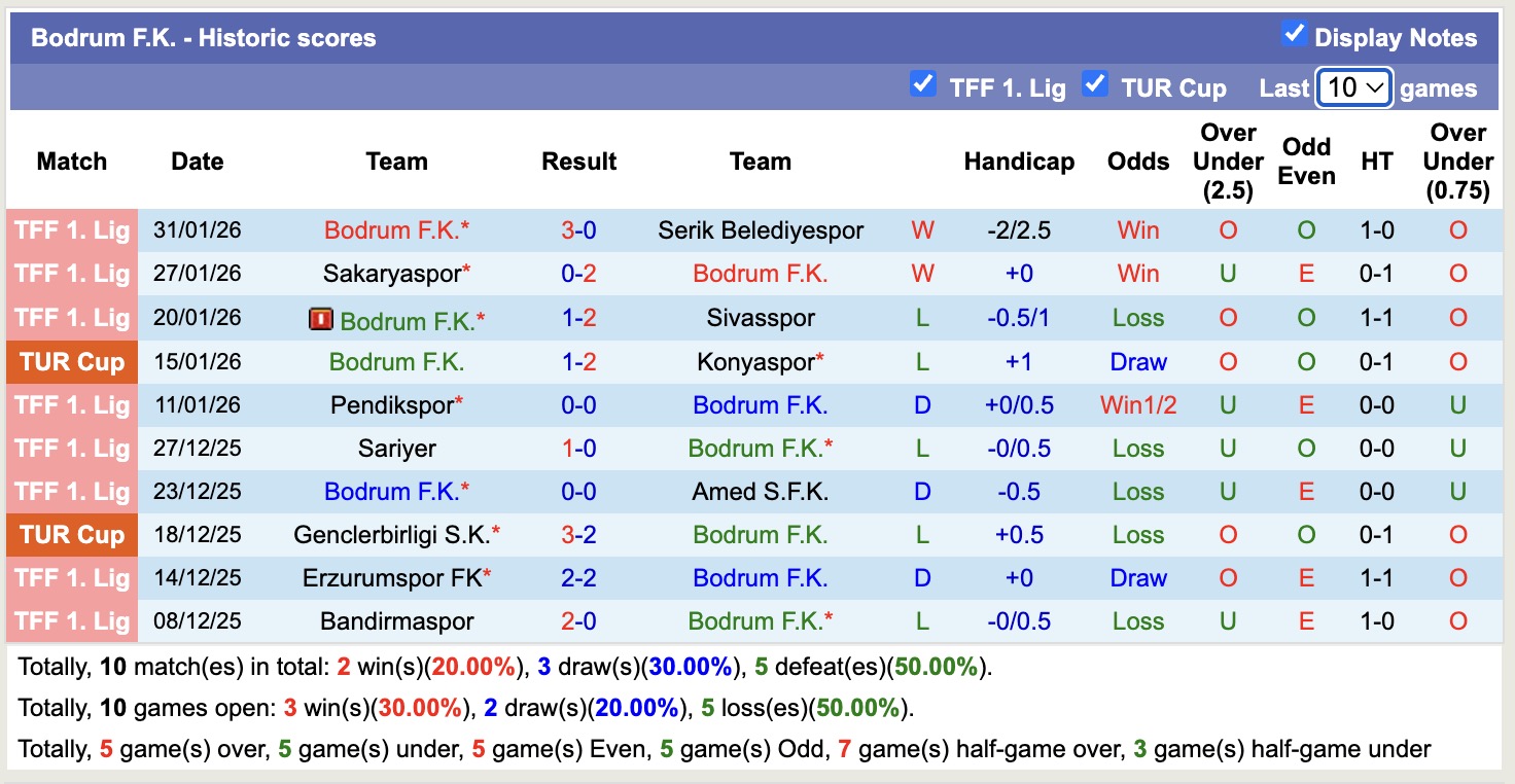 Nhận định, soi kèo Samsunspor vs Bodrum, 19h30 ngày 3/2: Cứ ngỡ ngon ăn - Ảnh 3