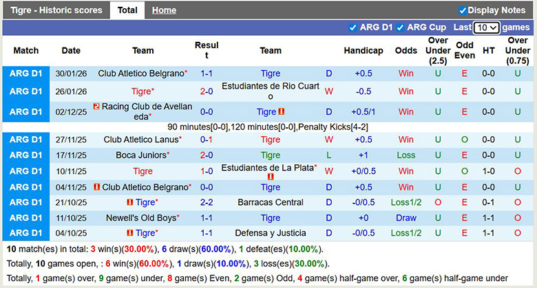 Nhận định, soi kèo Tigre vs Racing Club de Avellaneda, 5h45 ngày 3/2: Xoay chuyển - Ảnh 2