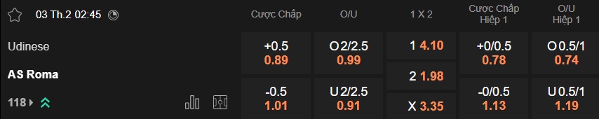 Nhận định, soi kèo Udinese vs AS Roma, 02h45 ngày 3/2: Gặp con mồi quen - Ảnh 5