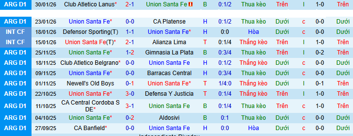 Nhận định, soi kèo Union Santa Fe vs Gimnasia Mendoza - Ảnh 1