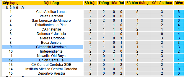 Nhận định, soi kèo Union Santa Fe vs Gimnasia Mendoza - Ảnh 4