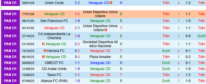 Nhận định, soi kèo Veraguas vs San Francisco - Ảnh 1